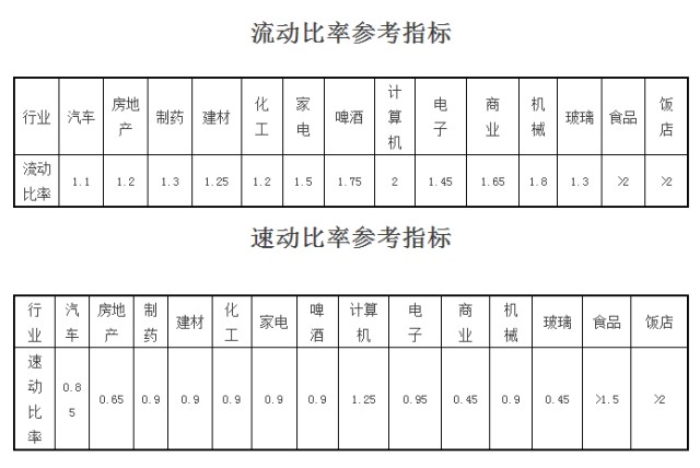 行業(yè),財務指標,平均,參考