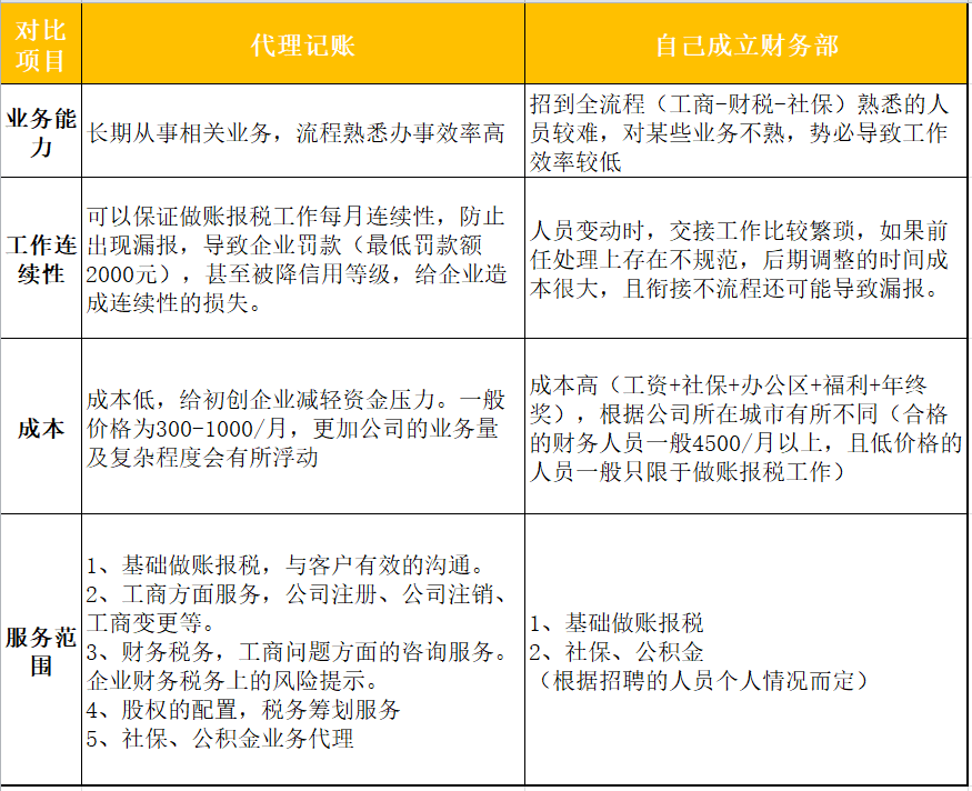 無(wú)錫致知財(cái)稅代理記賬優(yōu)勢(shì)